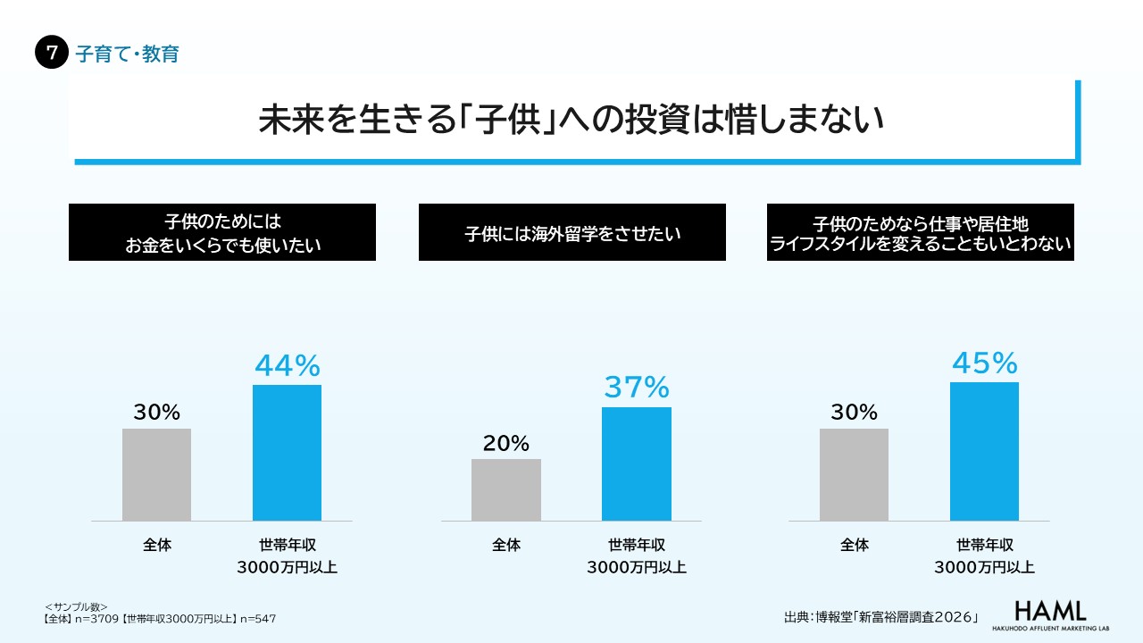 ⑦【子育て・教育】〜未来を生きる「子供」への投資は惜しまない
