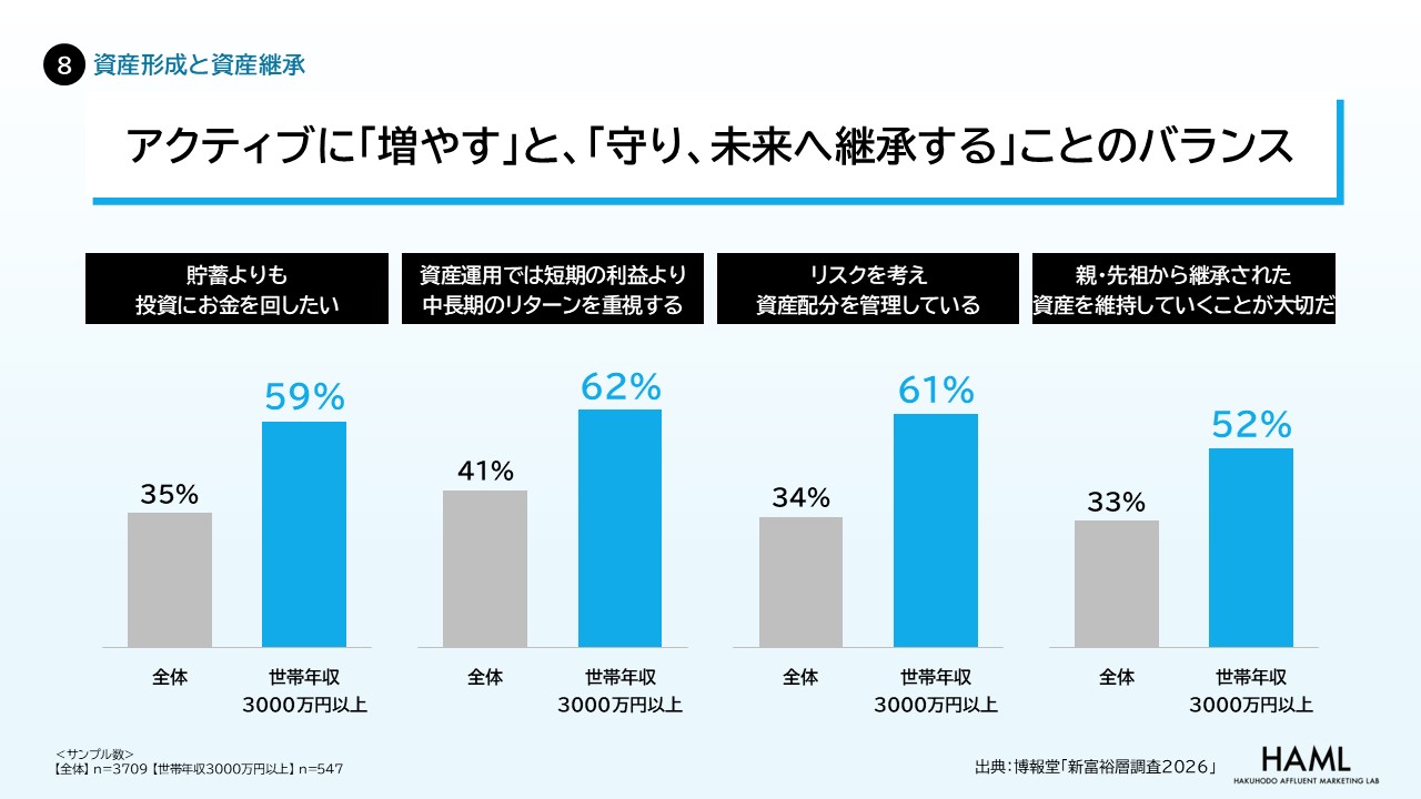 ⑧【資産形成と資産継承】〜アクティブに「増やす」と、「守り、未来へ継承する」ことのバランス